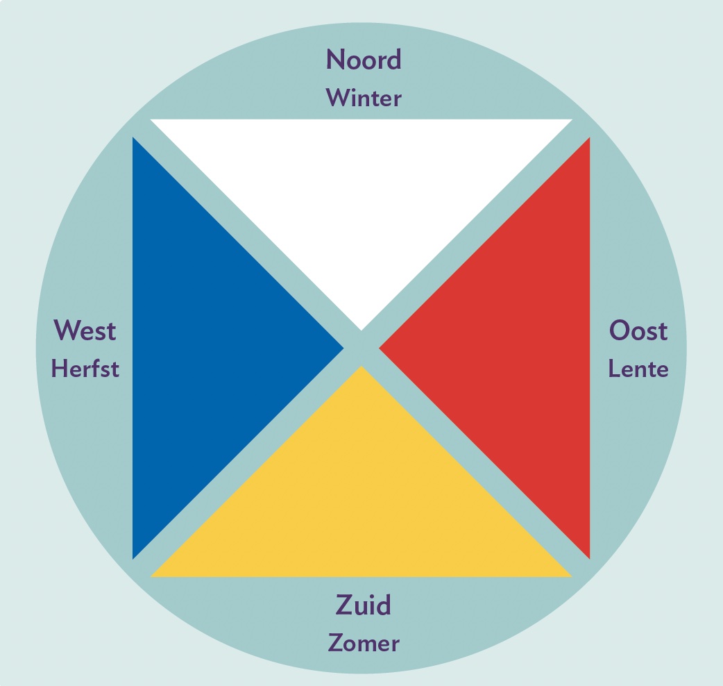 De vier kleuren