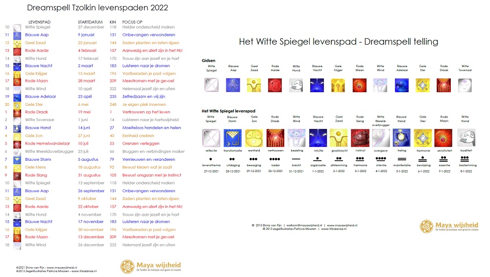 Levenspaden kalender 2022