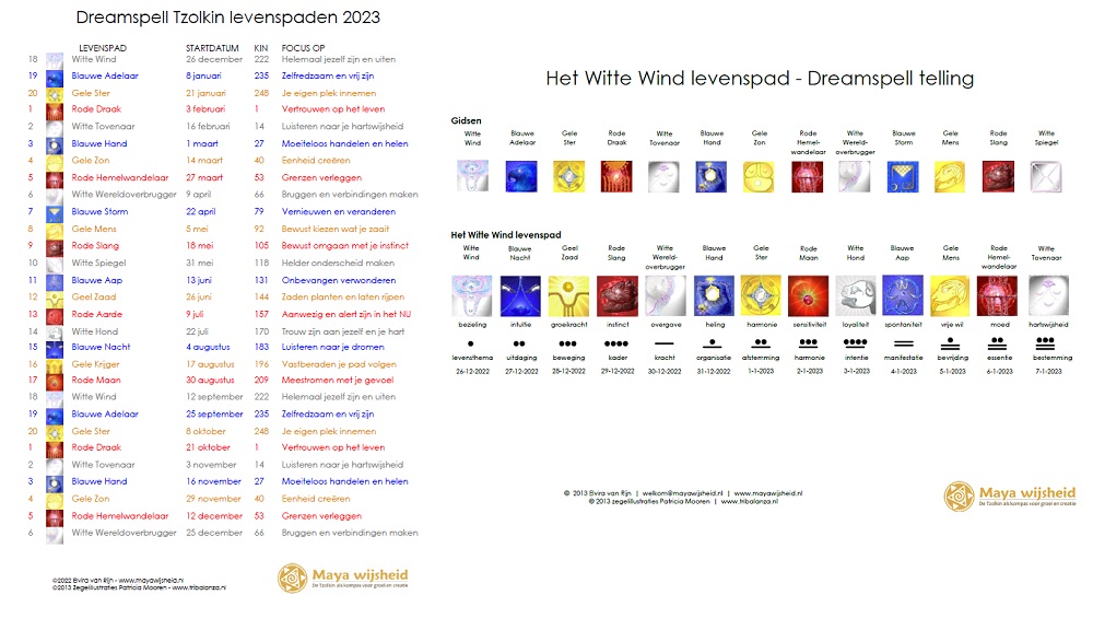 Kalender Levenspaden 2023