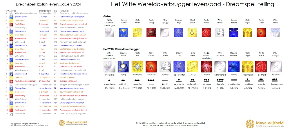 Levenspaden kalender 2024